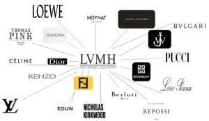 LVMH vers la fin de la fast fashion
